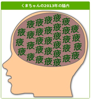 くまちゃんの2013年の脳内