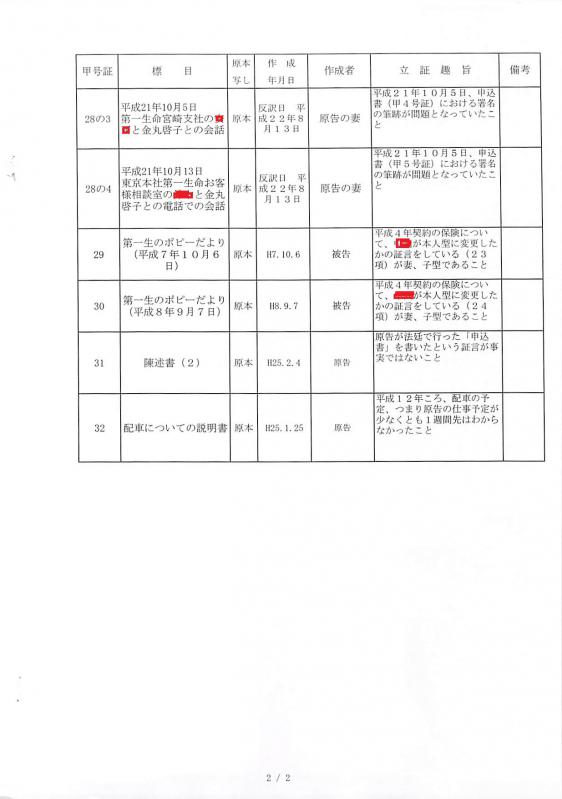 平成25年2月6日・乙証拠説明書2-2