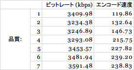 QSVEncC_speed_bitrate_table