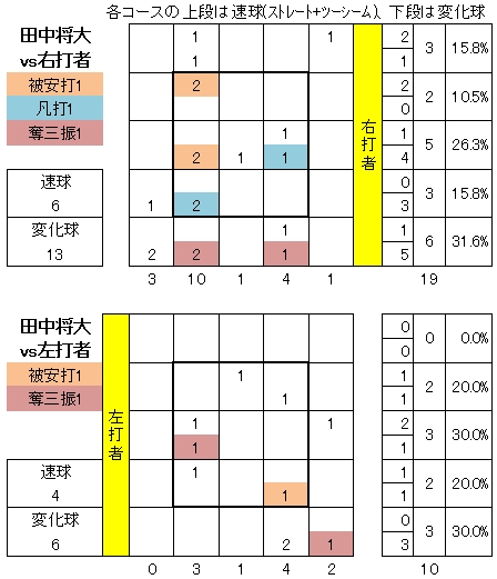 20130309DATA2.jpg