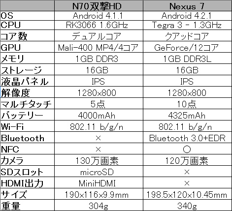 N70HD_Nexus7_02.jpg